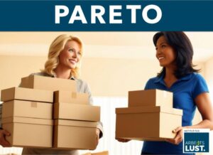 Pareto